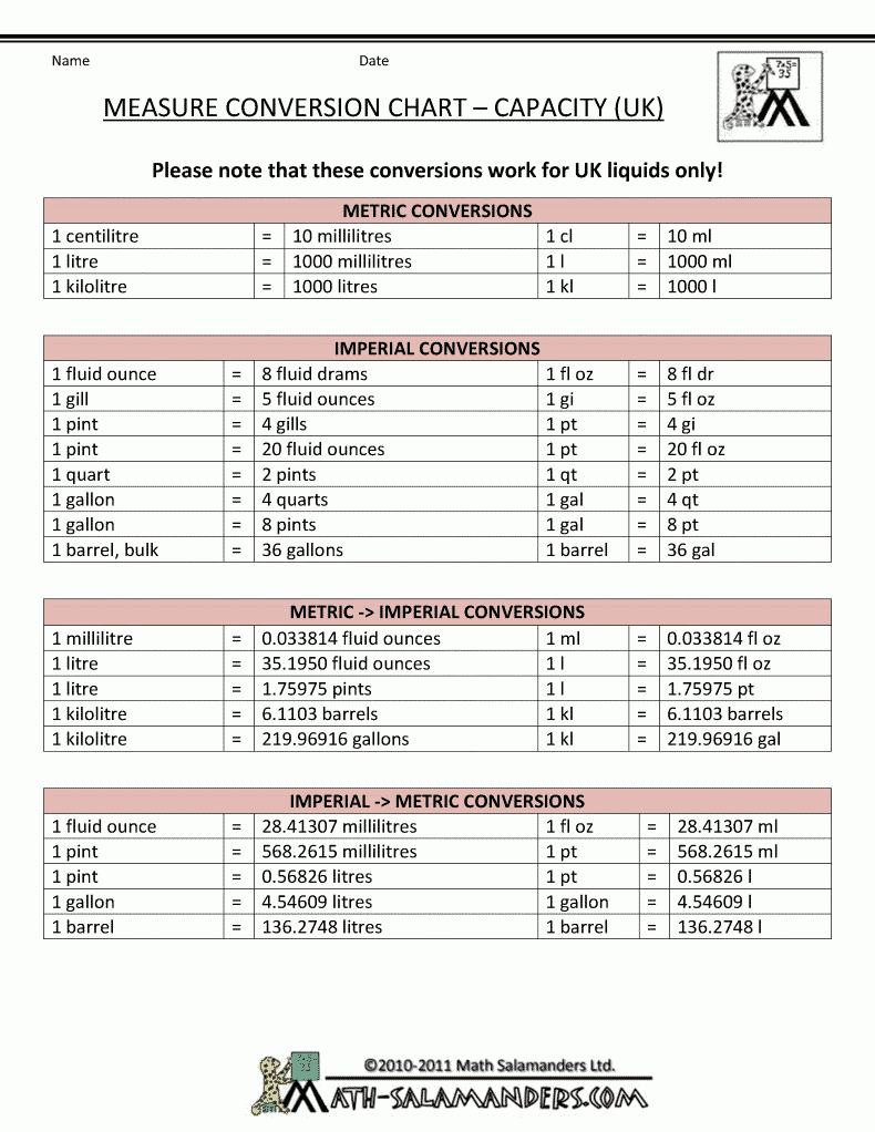 Body Story Spreading Menace Worksheet Answers Dev onallcylinders