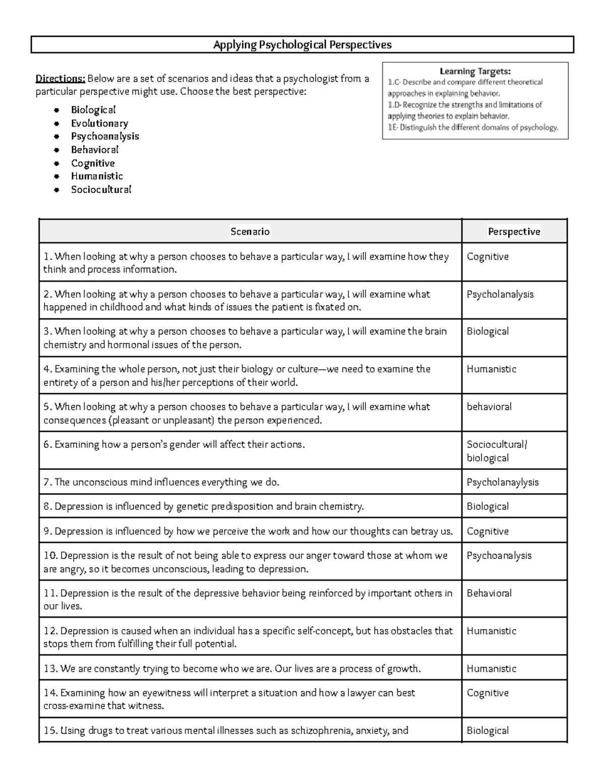 psychology trait perspective worksheet