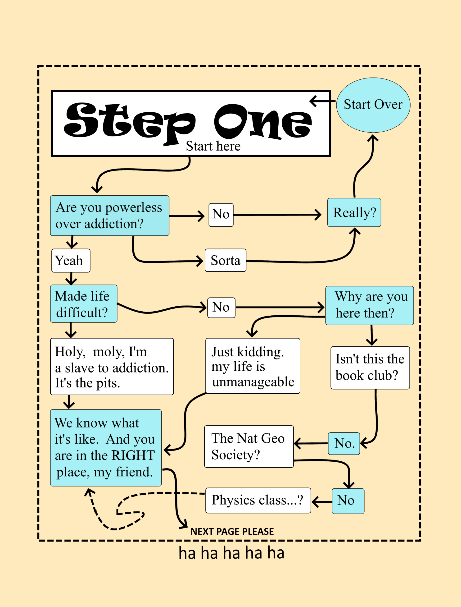 12Step Quality Information And Tools For A 12 Step Program 12Step Quality Information And Tools For A 12 Step Program