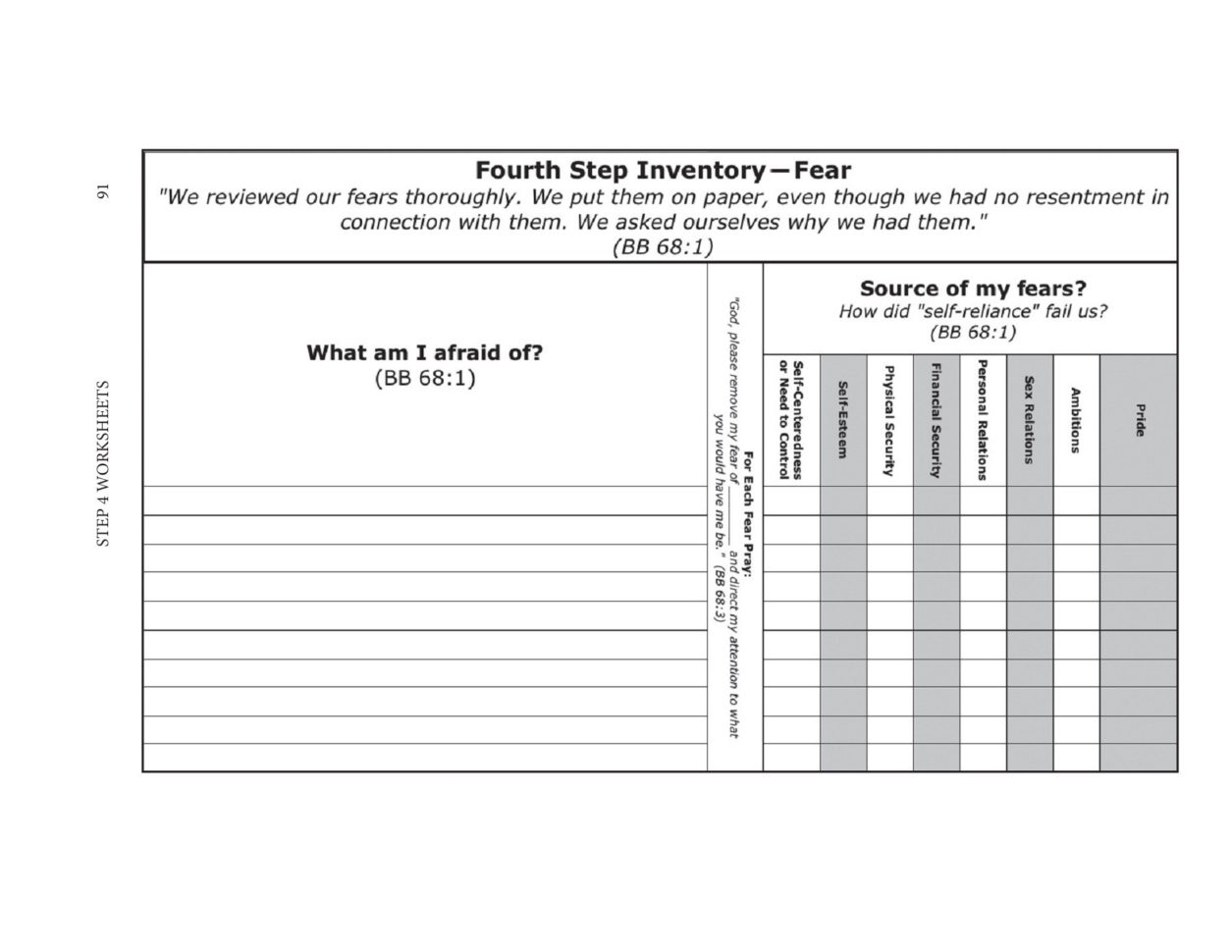 4th step worksheet 4th step worksheet