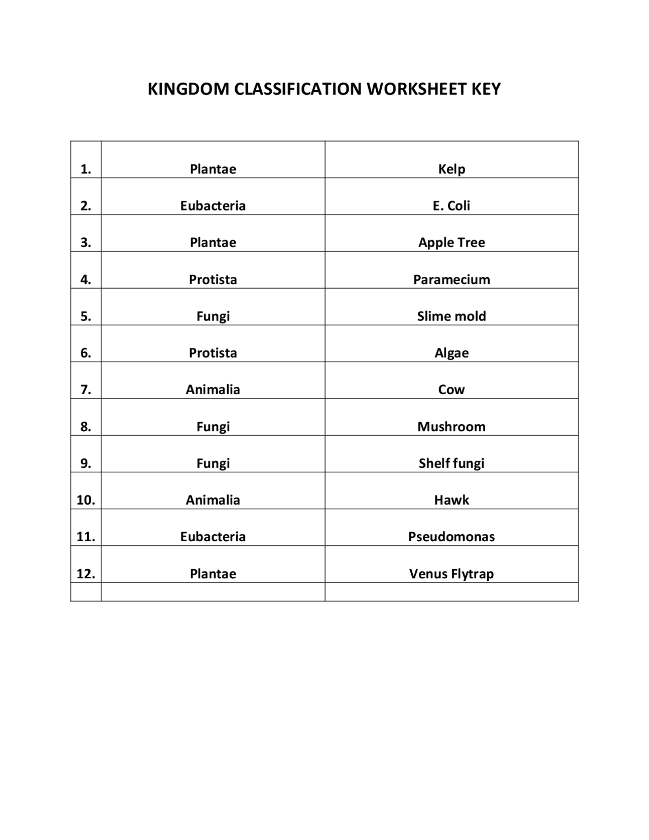 classification and kingdoms worksheet classification and kingdoms worksheet