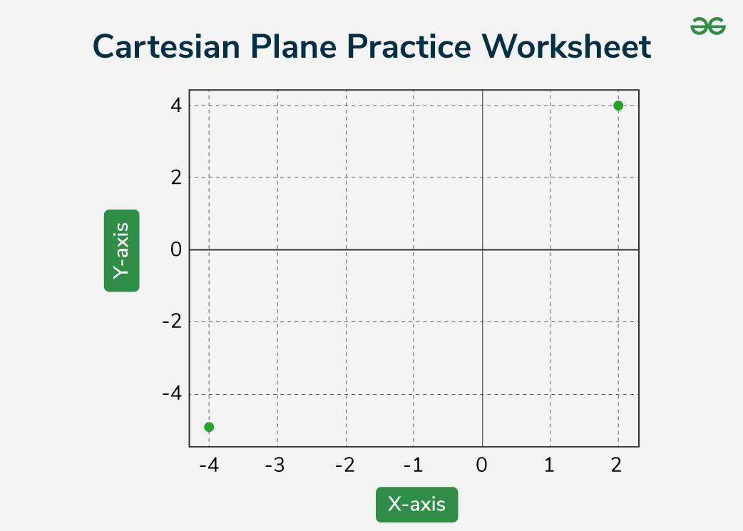 Cartesian Plane Practice Worksheet GeeksforGeeks