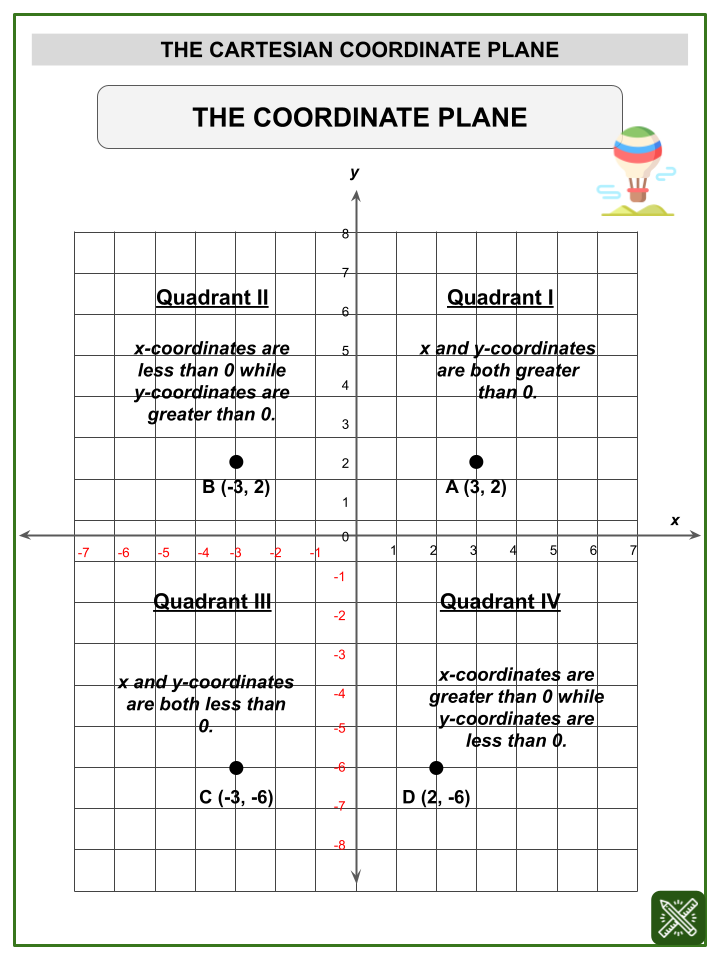 Cartesian Plane Shapes Worksheet ShapesWorksheets