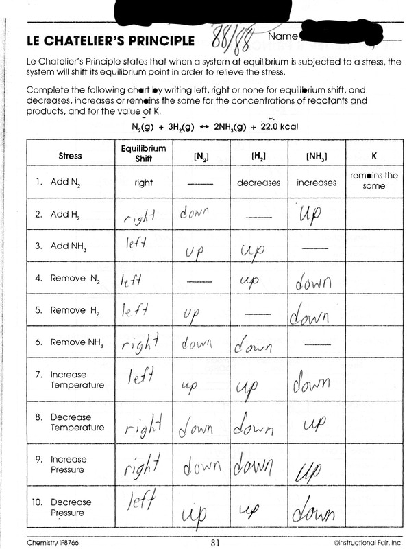 le chatelier's principle worksheet