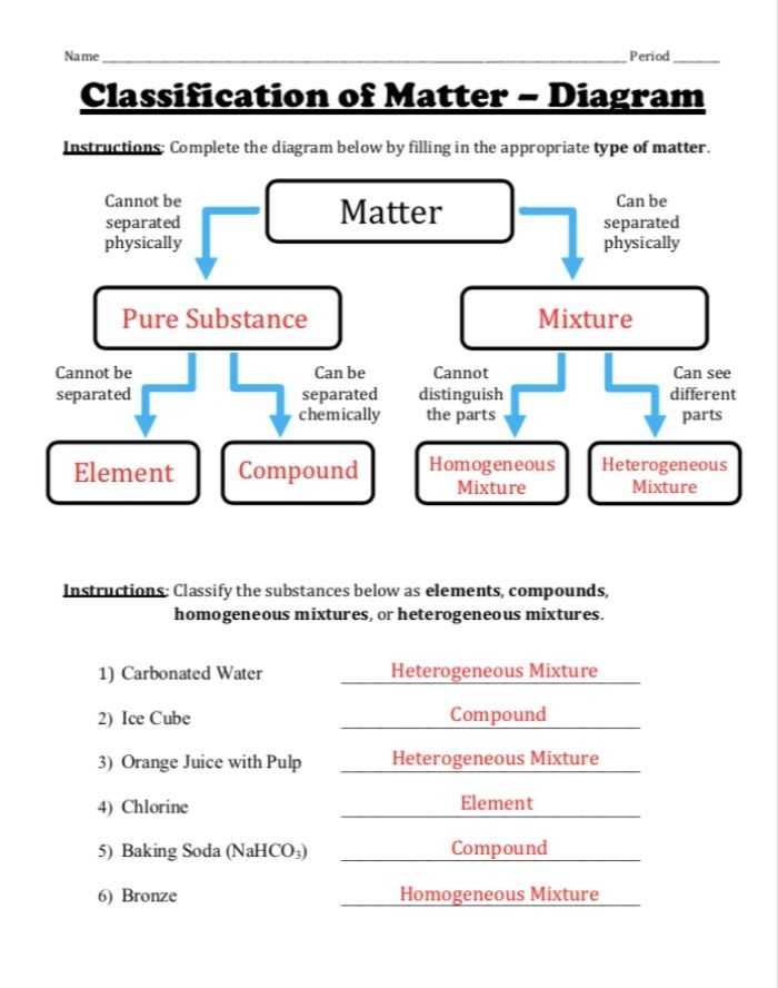 Classification Of Matter Worksheet Doc States Of Matter Word Wall Classification Of Matter Worksheet Doc States Of Matter Word Wall