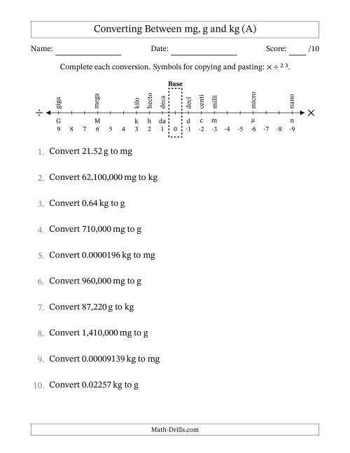 Converting Between Milligrams Grams And Kilograms A
