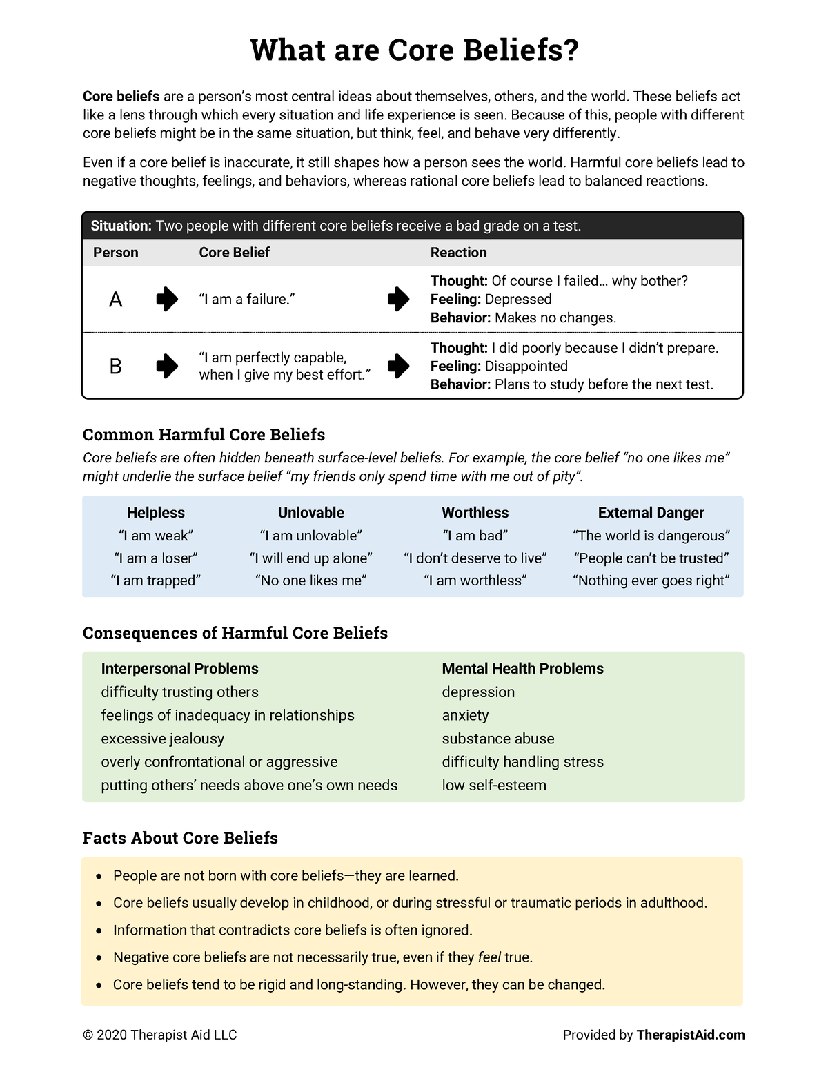 Core Beliefs And Cognitive Behavioral Therapy Dummies Worksheets