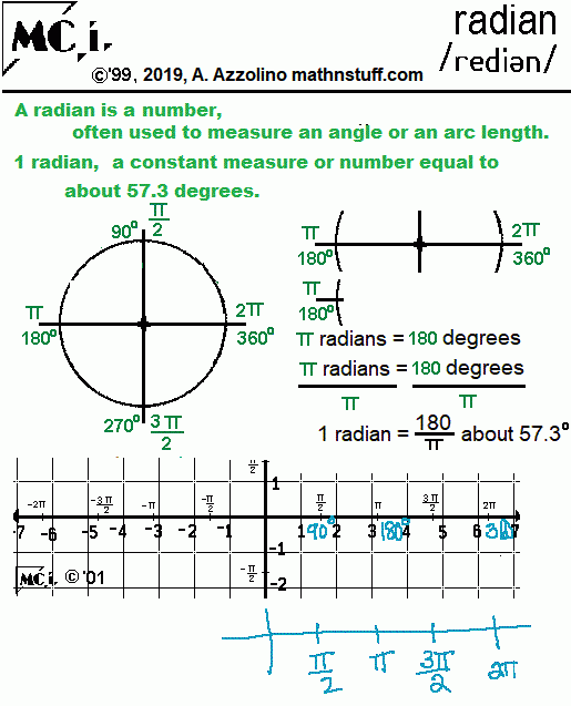 Coterminal Angles Degree And Radian Worksheet Download Free Printable 