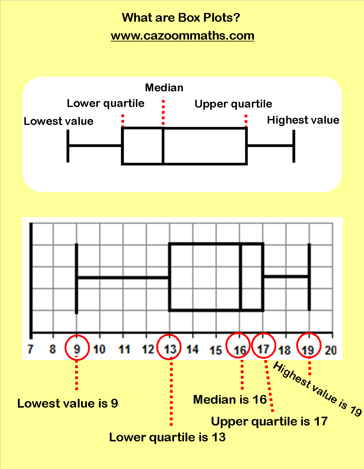 box plot worksheet box plot worksheet