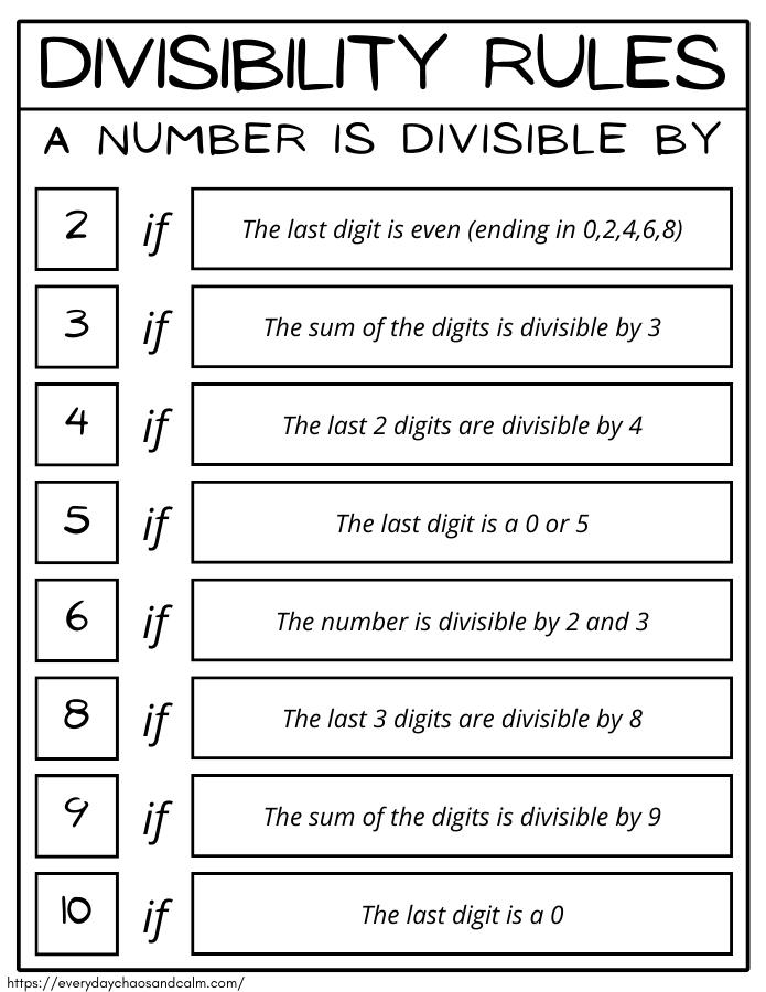Divisibility Rules Poster Twinkle