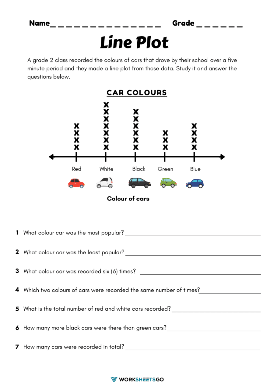 Dot Plot Worksheets