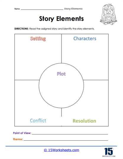 Elements Of A Story Worksheets Narrative Skills 15 Worksheets