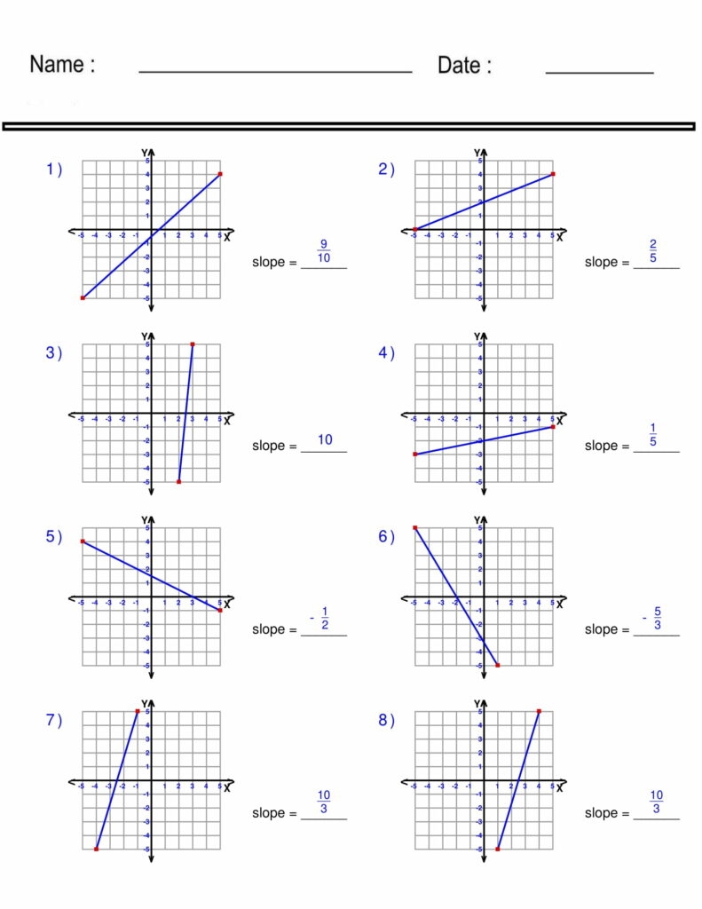 Finding Slope From A Graph Worksheet Pre Algebra Linear Functions 