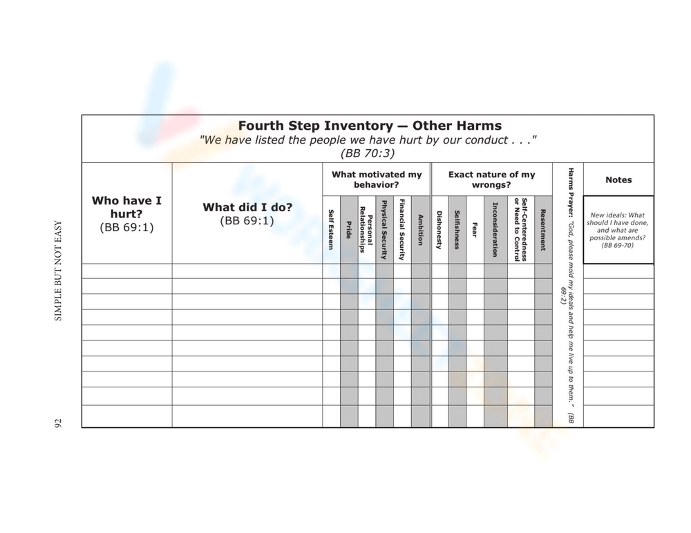 Fourth Step Worksheet