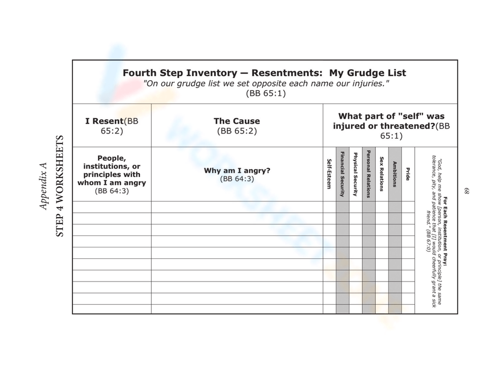 Fourth Step Worksheet