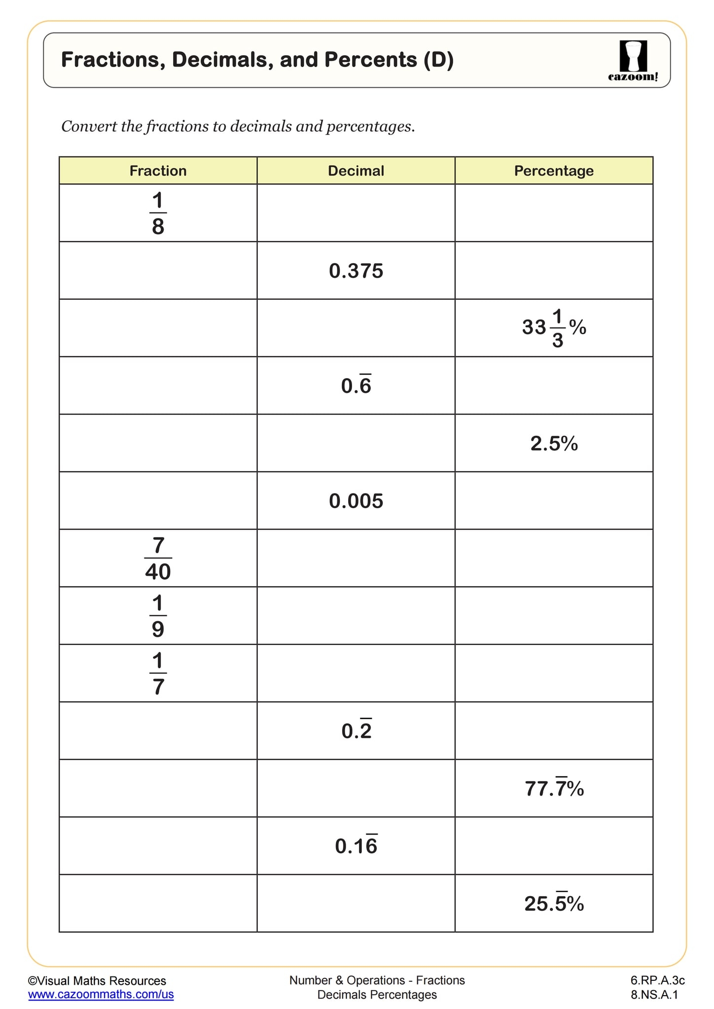 Fractions Decimals And Percents A Worksheet 6th Grade PDF Worksheets Fractions Decimals And Percents A Worksheet 6th Grade PDF Worksheets
