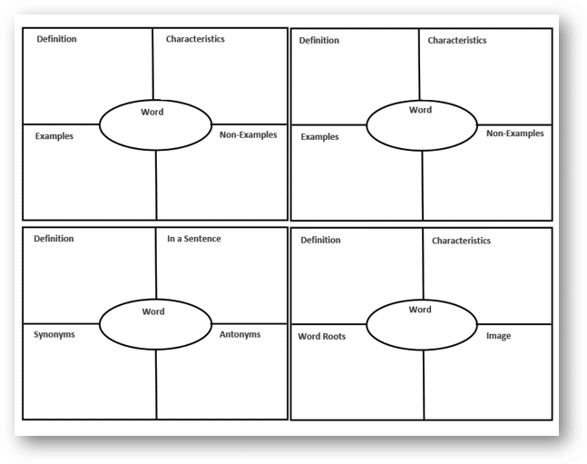 Frayer Model WorksheetWorks Worksheets Library