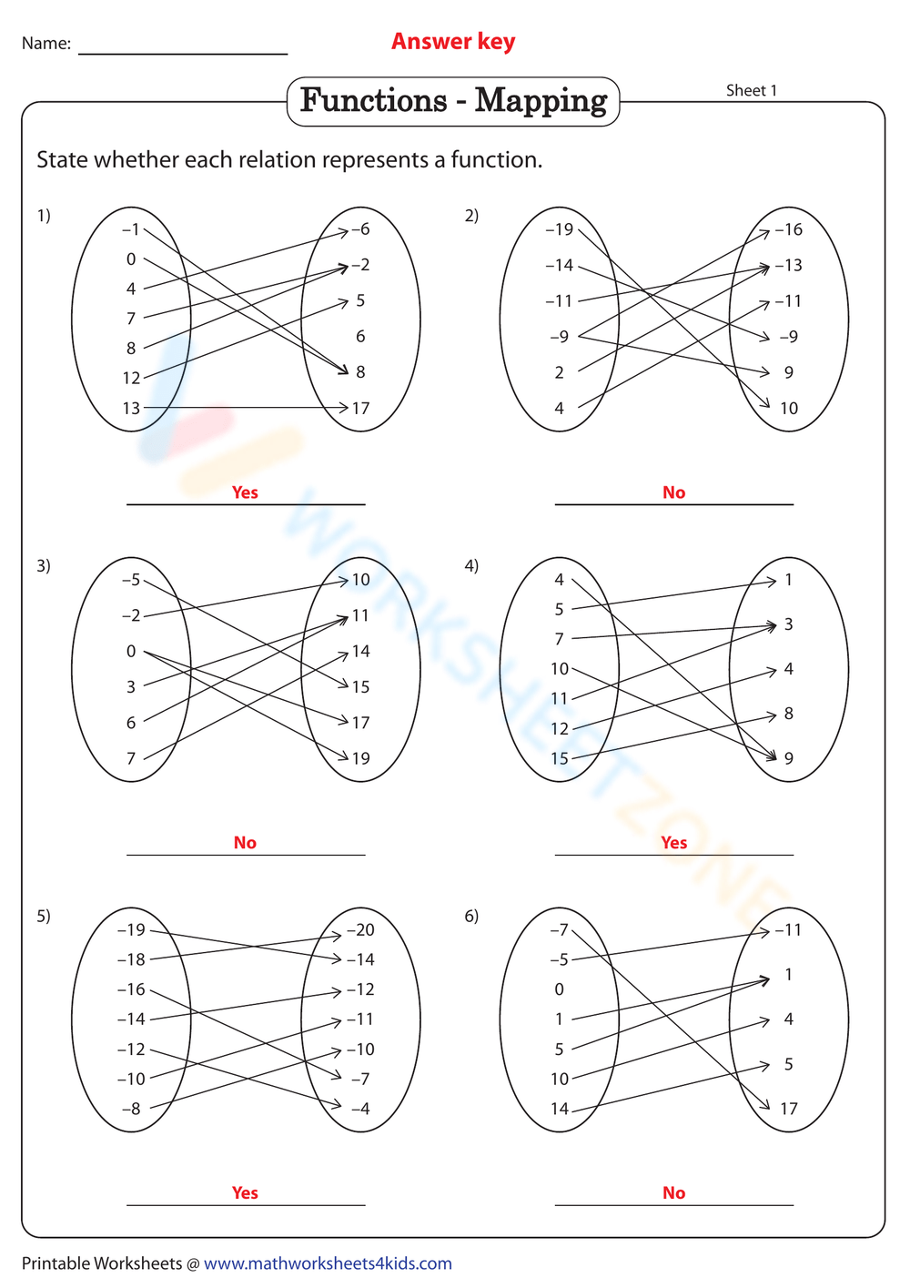 Free Printable Function Or Not A Function Worksheets Worksheets Library