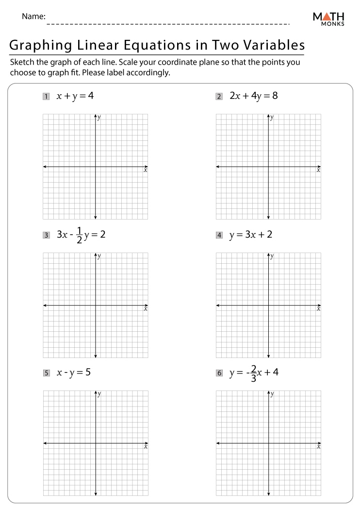 graphing linear equations worksheet graphing linear equations worksheet