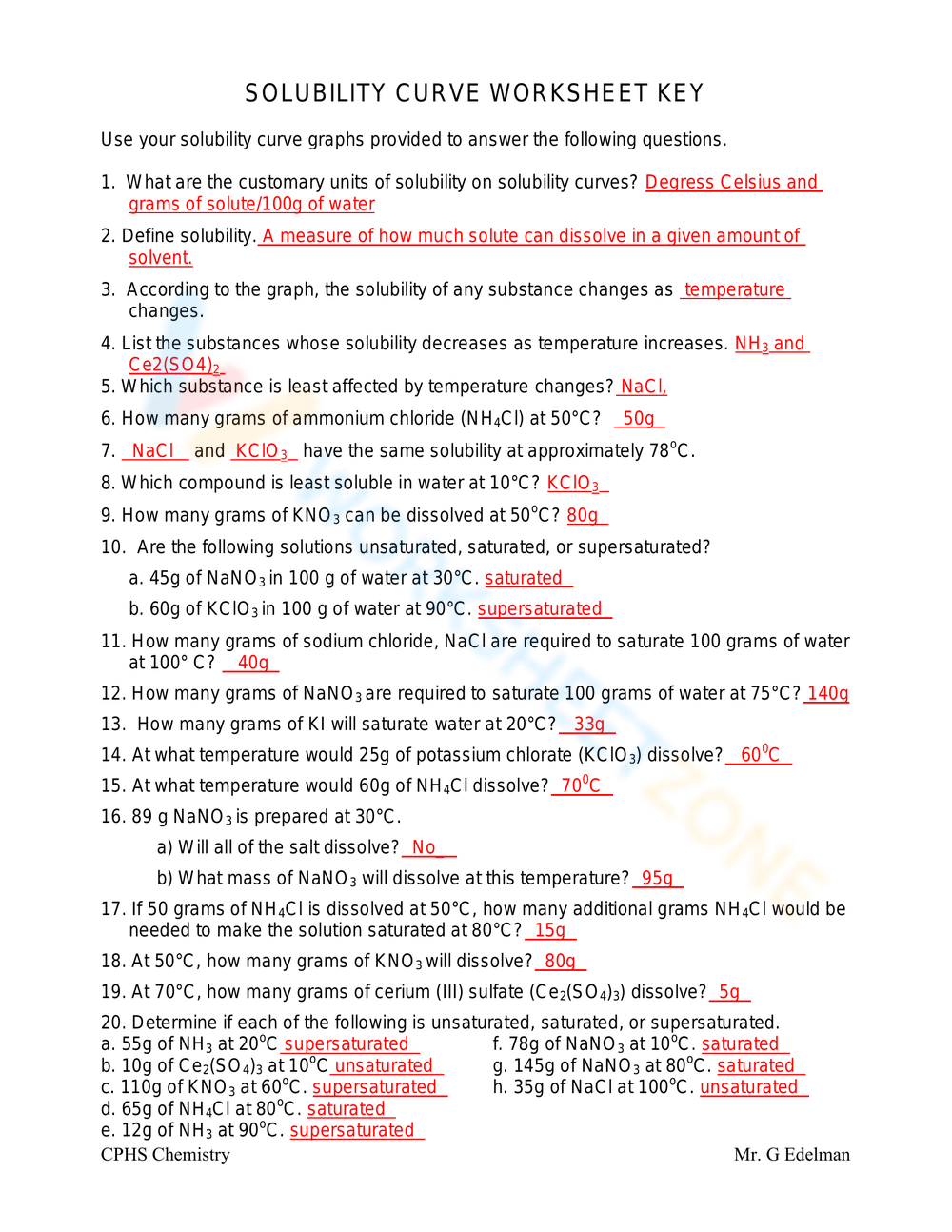 solubility and solubility curves worksheet