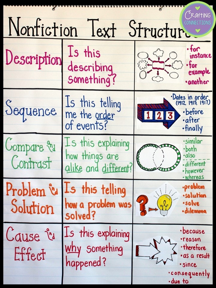 text structure worksheets text structure worksheets
