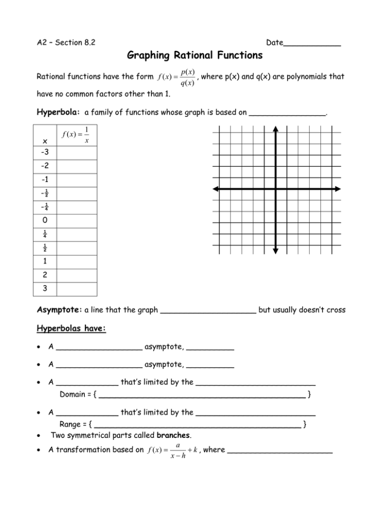 Graphing Rational Functions Graphing Rational Functions