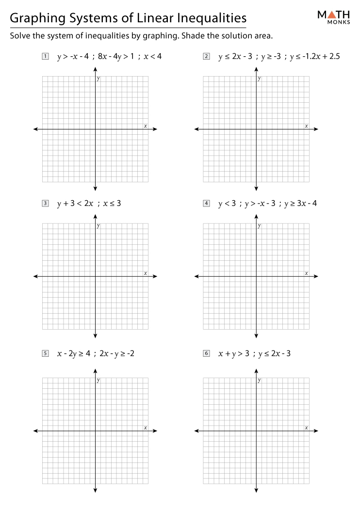 Graphing Systems Of Linear Inequalities Worksheet Doc Solving Systems Graphing Systems Of Linear Inequalities Worksheet Doc Solving Systems