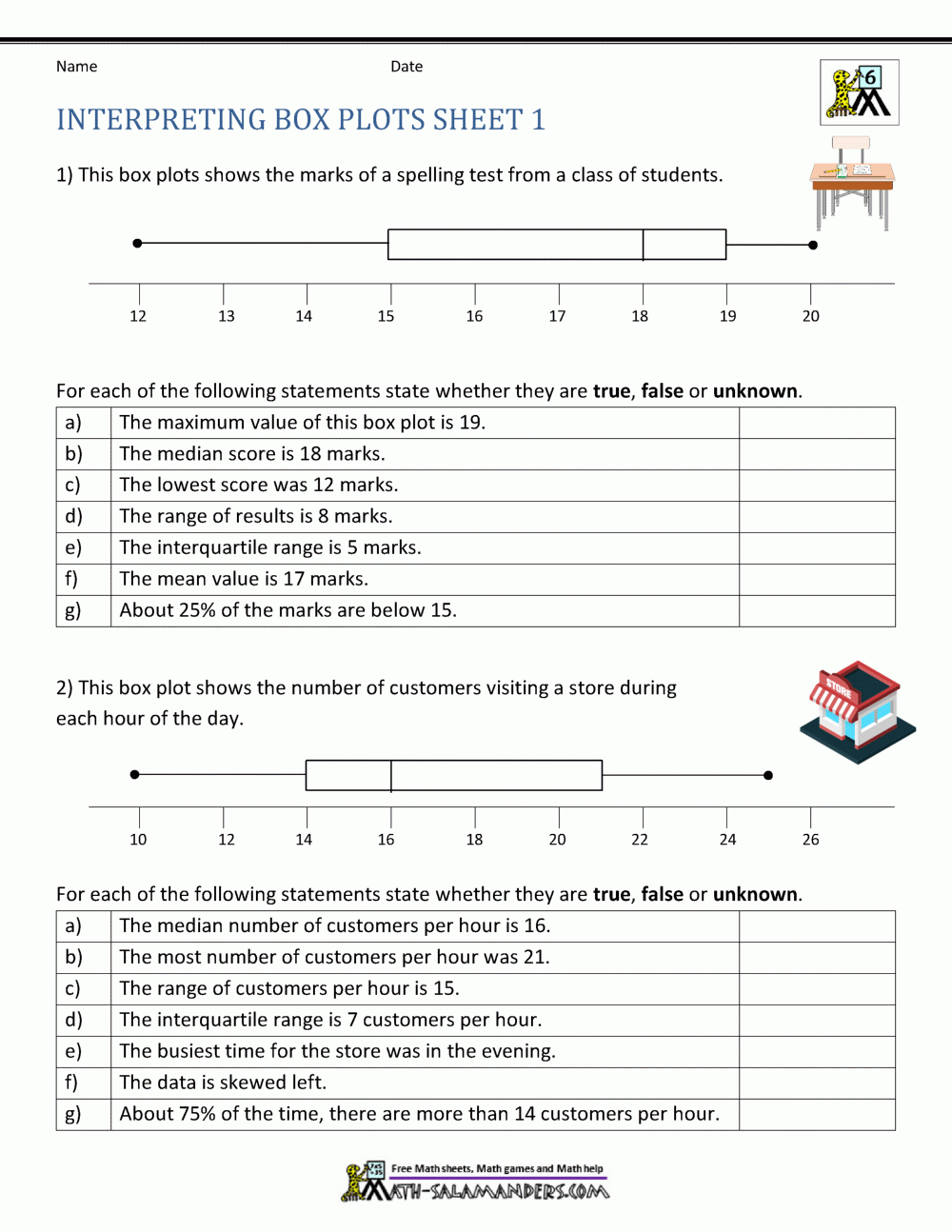 Interpreting Box And Whisker Plots Worksheets