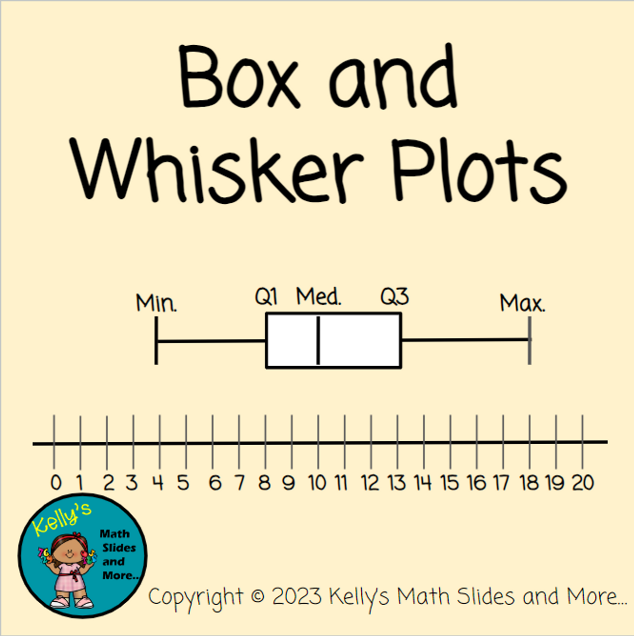 Interpreting Box And Whisker Plots