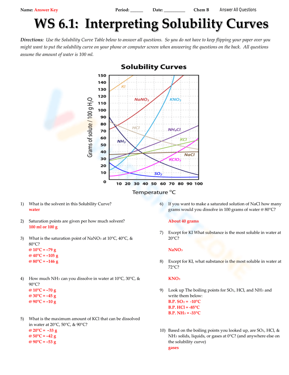 Interpreting Solubility Curves Worksheet