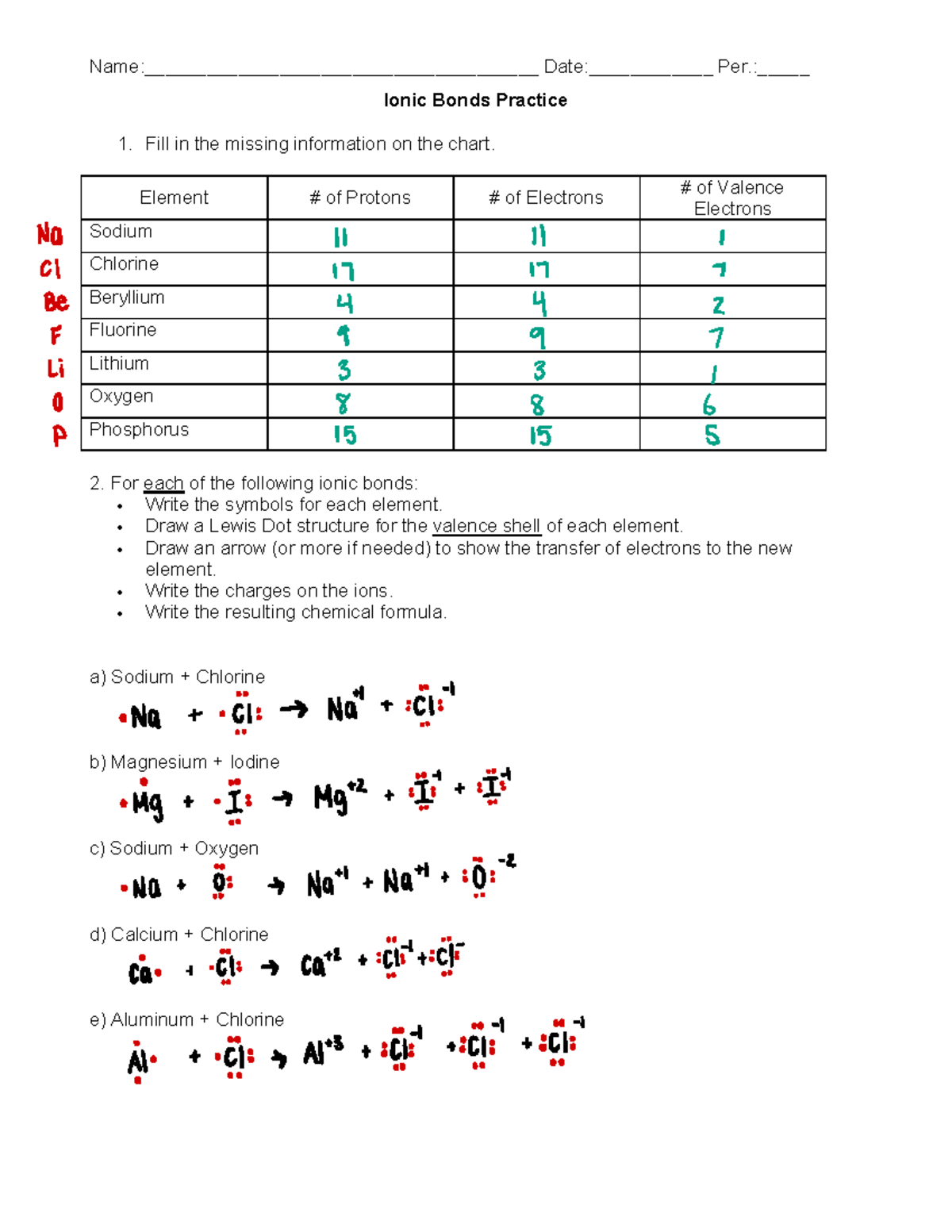 Ionic Bonding Worksheet Polyatomic Ions Lesson Plans Worksheets