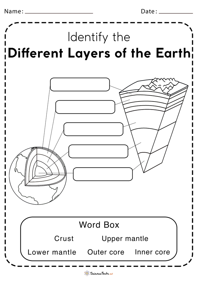 Layers Of The Earth Worksheet Proworksheet