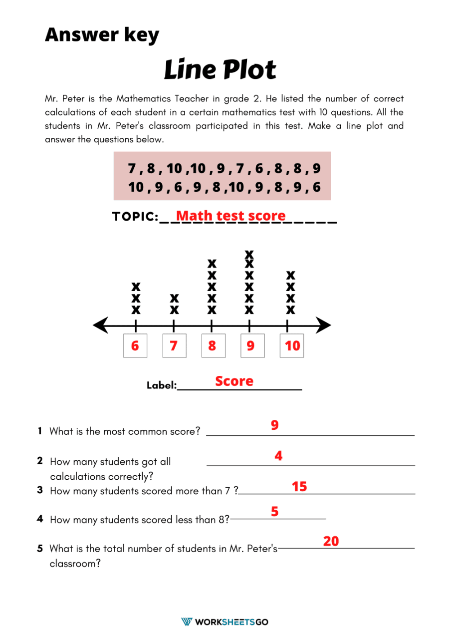 line plot worksheets