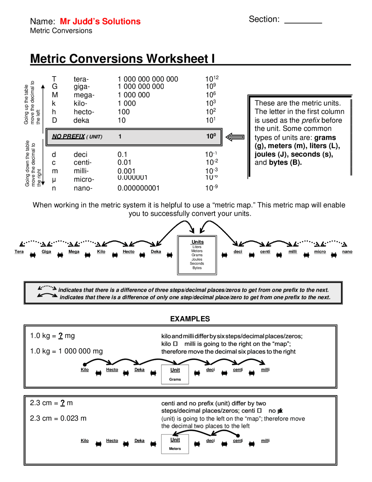 metric conversion worksheet metric conversion worksheet