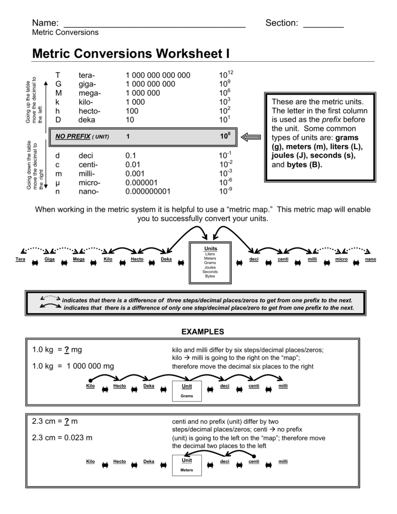 metric system conversion worksheet