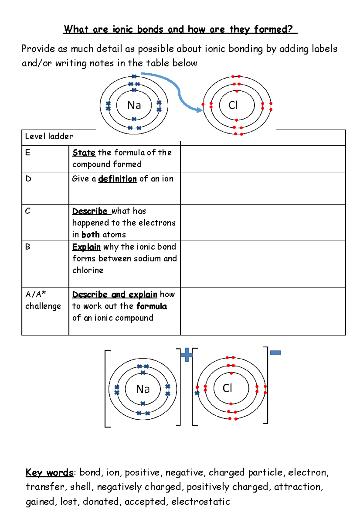 ionic bonding worksheet
