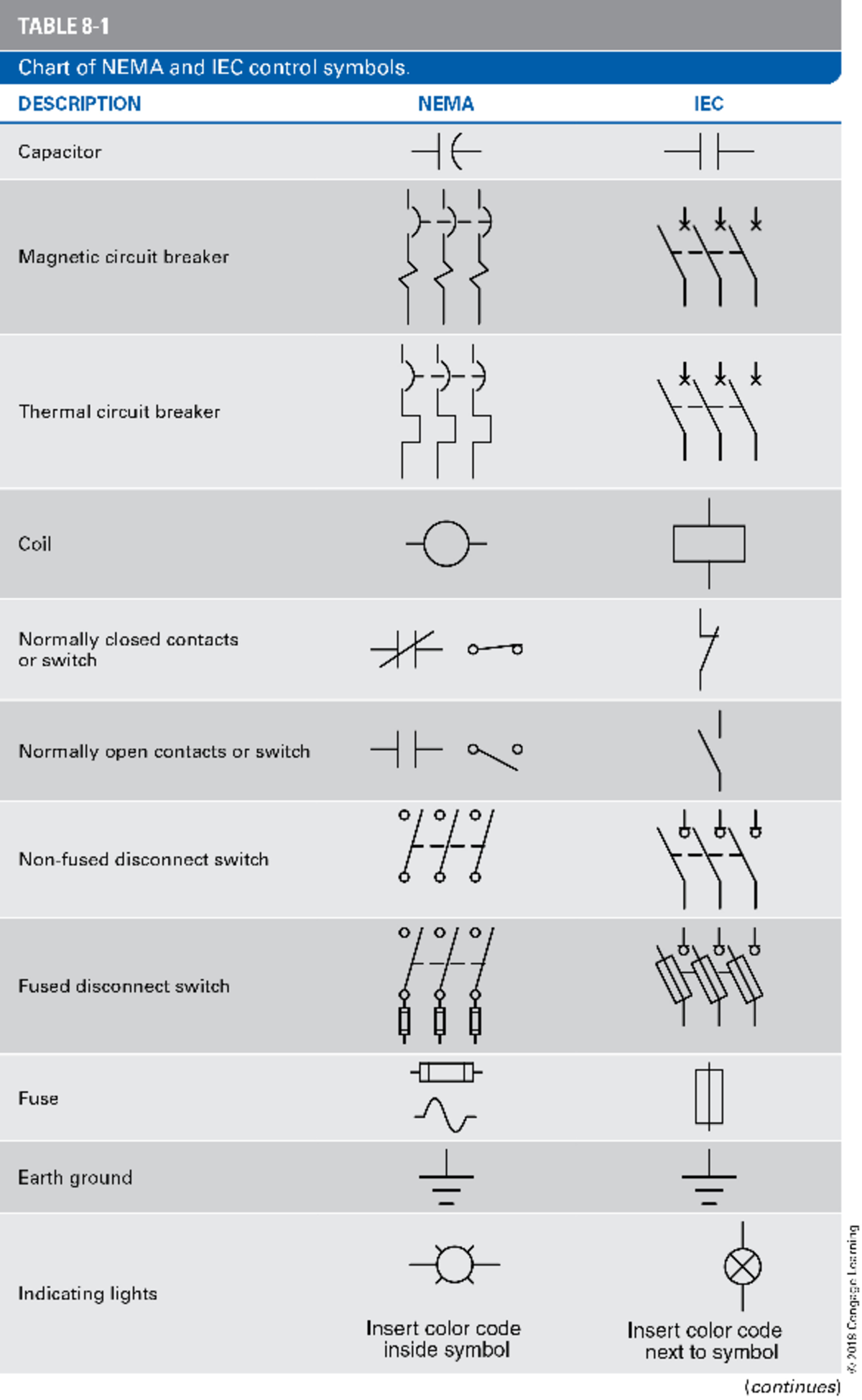 NEMA And IEC Schematic Symbols Overview Table 8 1 Studocu