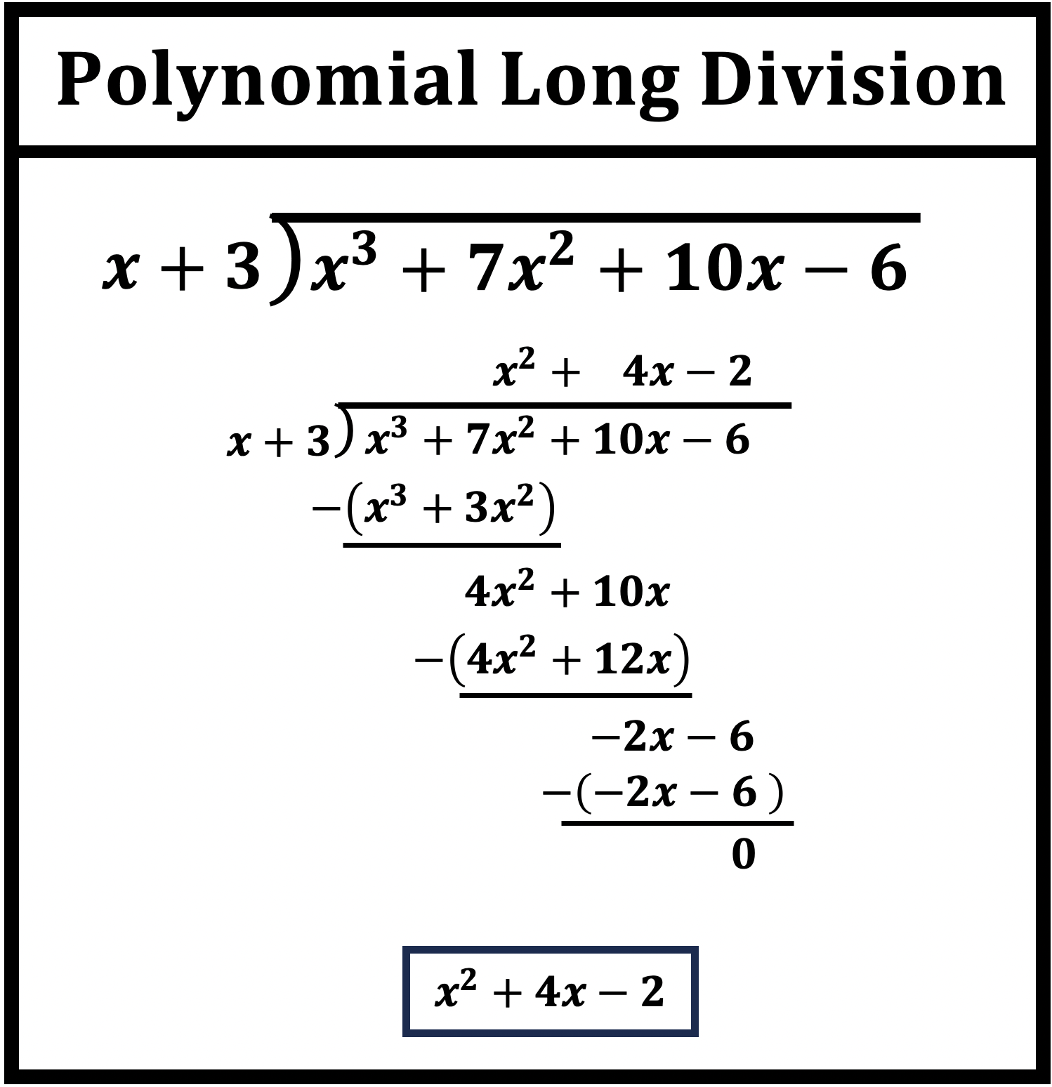 Polynomial Long Division Worksheets Remainder Theorem Remainder