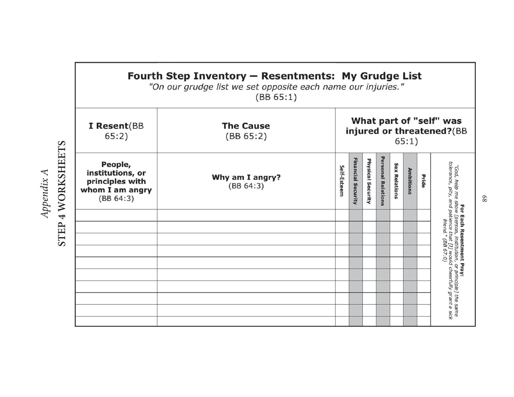 Printable 4th Step Worksheet