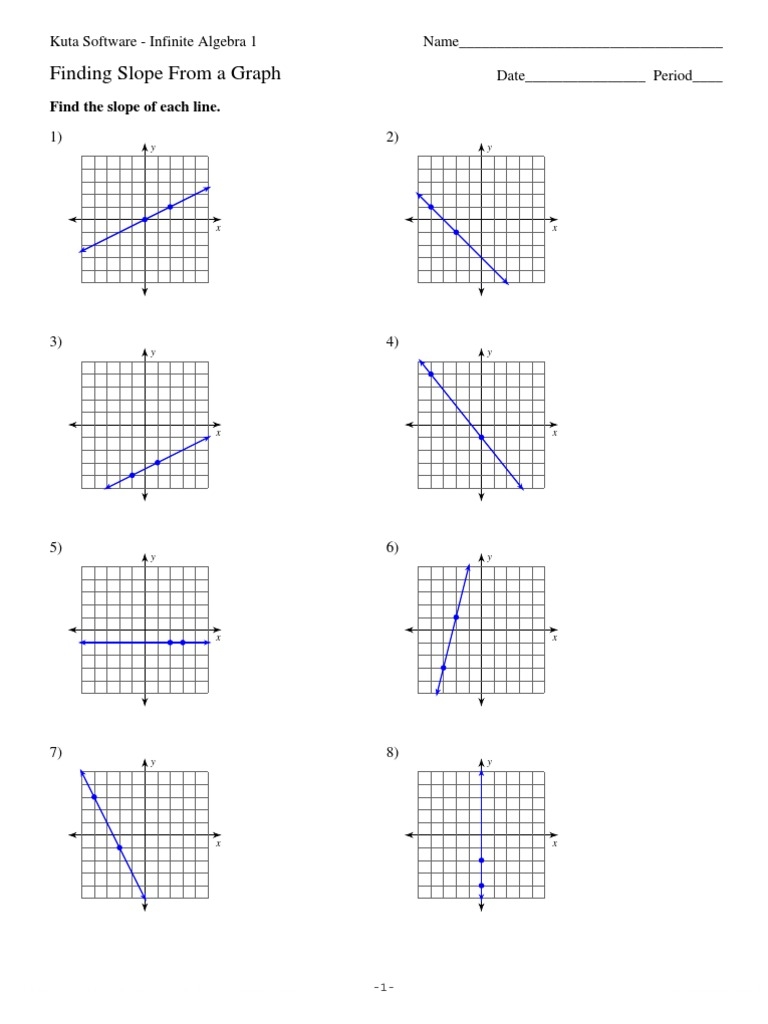 Printable Finding Slope From A Graph Worksheet Twinkl USA 