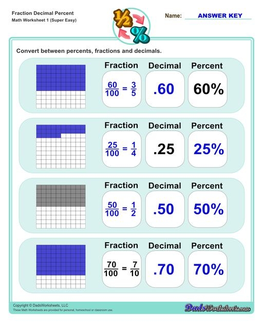 Printable Worksheets For Fractions Decimals And Percents Printable Worksheets For Fractions Decimals And Percents