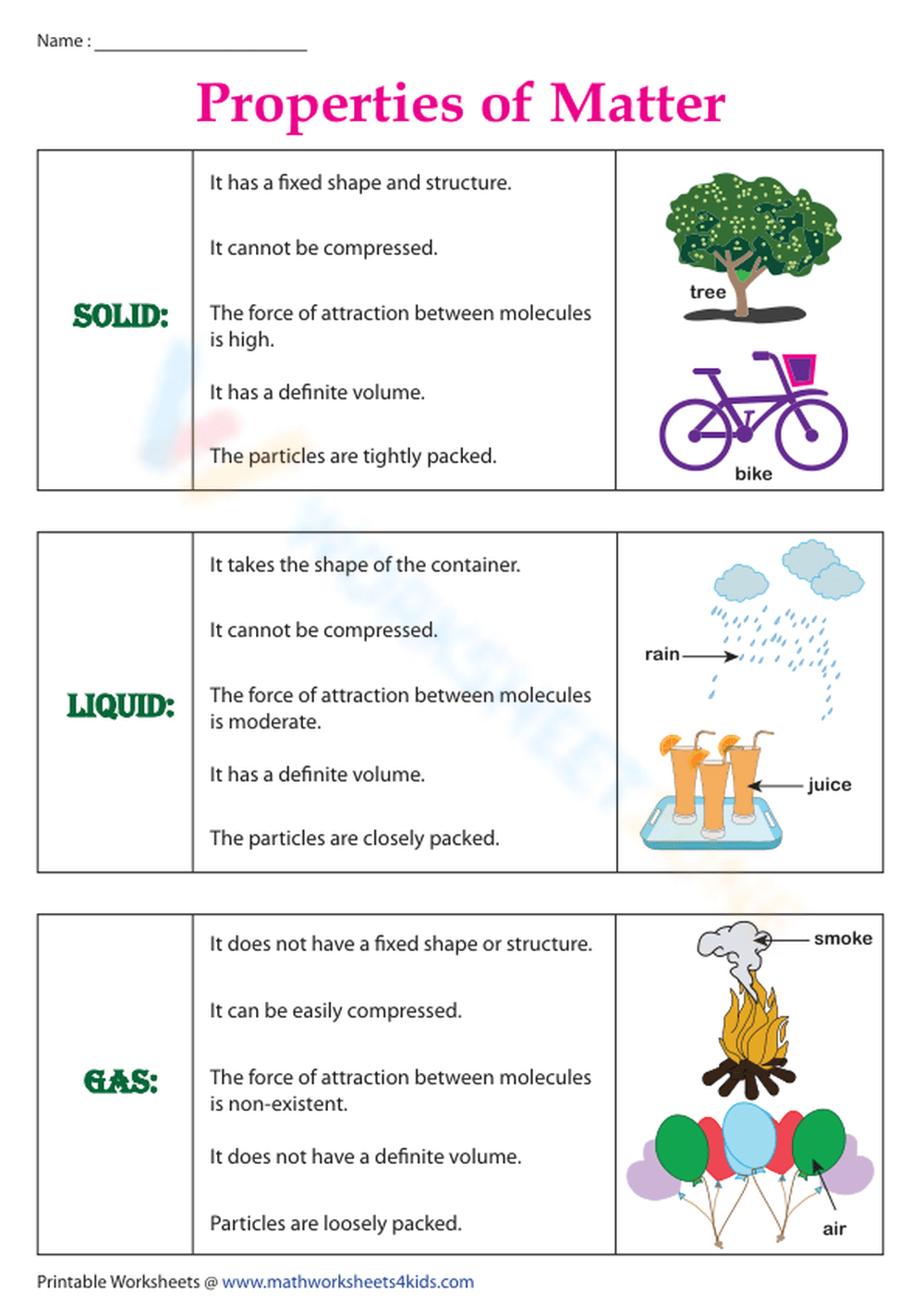 Properties Of Matter Chart Worksheet Worksheets Library