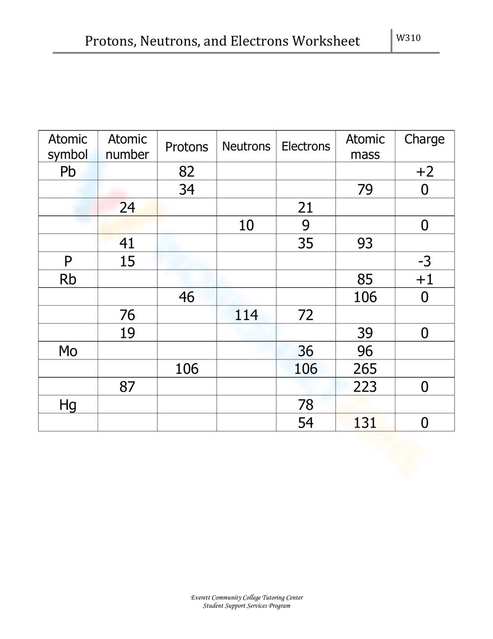Protons Electrons And Neutrons Worksheet