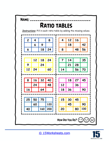 Ratios Worksheets 15 Worksheets