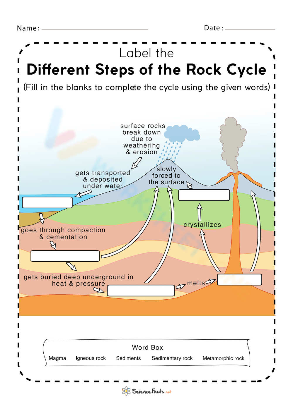 Rock Cycle For Kids Worksheets Rock Cycle For Kids Worksheets