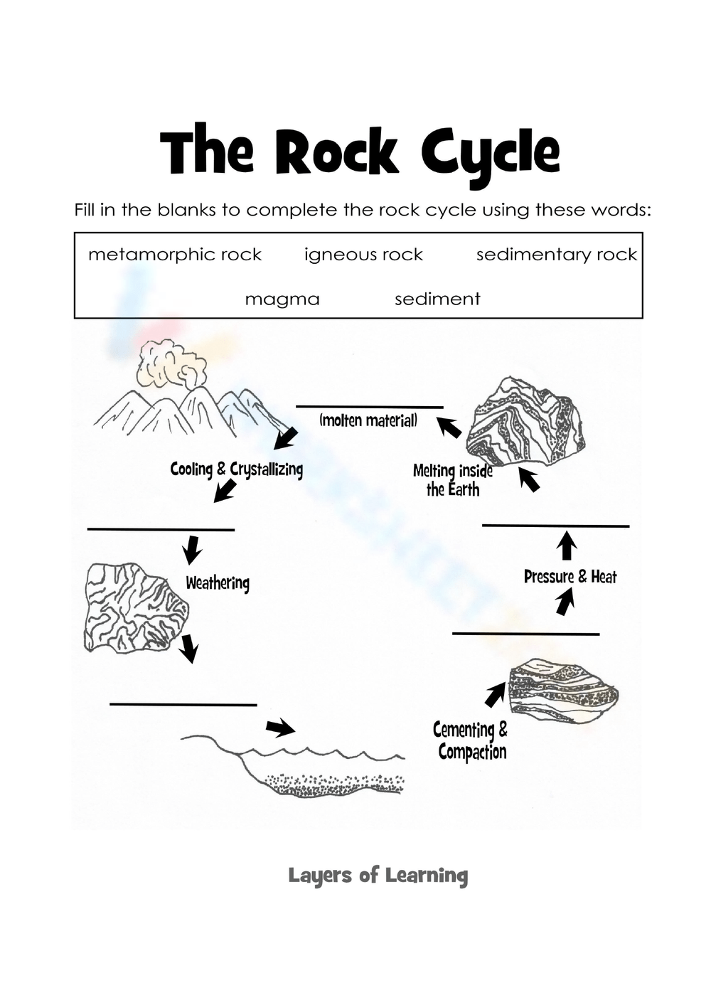 Rock Cycle Worksheet Rock Cycle Worksheet