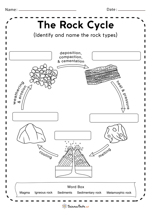 rock cycle worksheet rock cycle worksheet