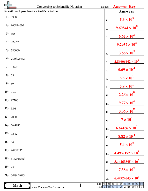 scientific notation worksheet scientific notation worksheet