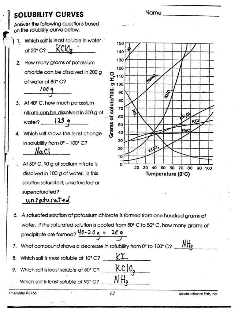 Solubility And Solubility Curves Worksheet Free Worksheets Printable