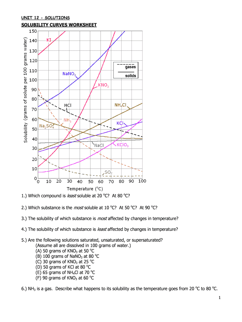 solubility curve worksheet solubility curve worksheet